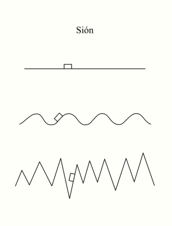 Cesárea Tinajero's poem "Sión," three lines that move from a flat line to a gentle wave to a jagged, escalating zigzag
